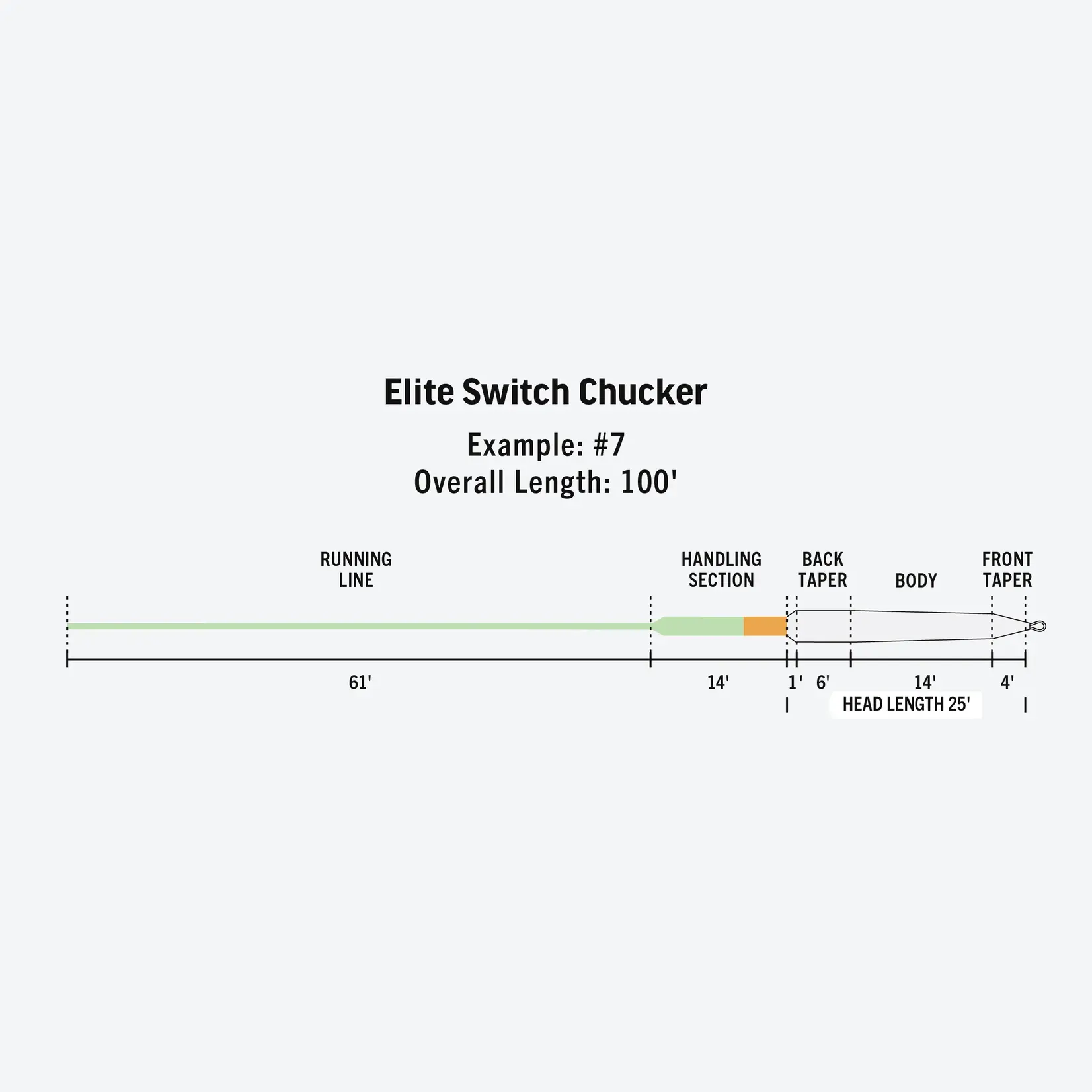 Rio Rio Elite Switch Chucker Fly Line