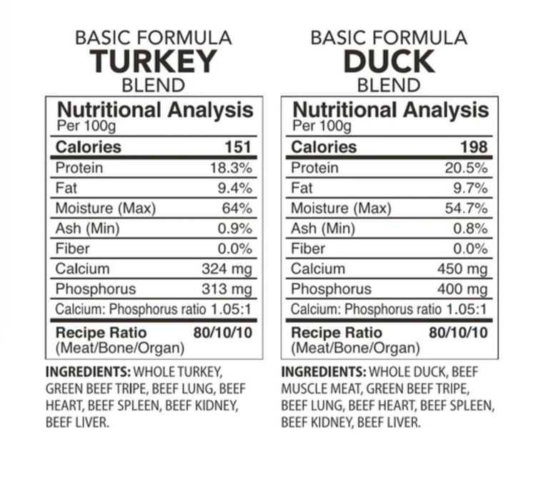 Back2Raw Back2Raw - Basic - Turkey & Duck Combo - 12lbs