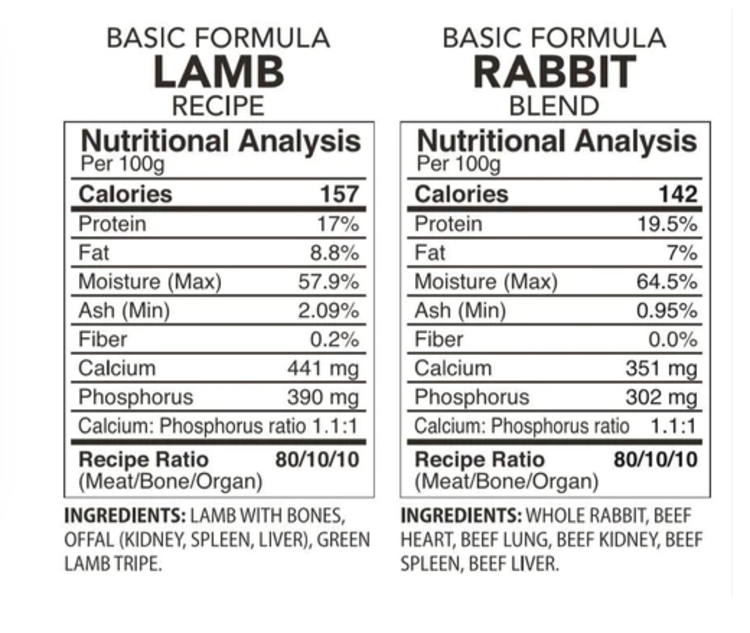 Back2Raw Back2Raw - Basic - Lamb & Rabbit Combo - 12lbs