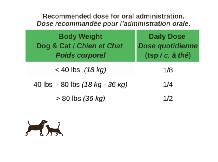 Blends for Life Blends for Life - Green Lipped Mussel - 150g
