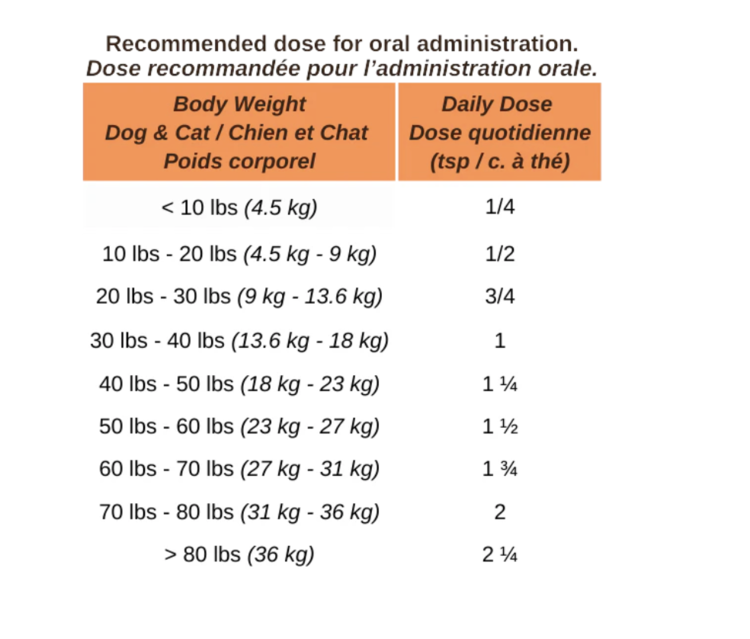 Blends for Life Blends for Life - Pumpkin Boost+ - 150g
