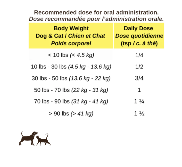 Blends for Life Blends for Life - Dandelion Root+ - 130g