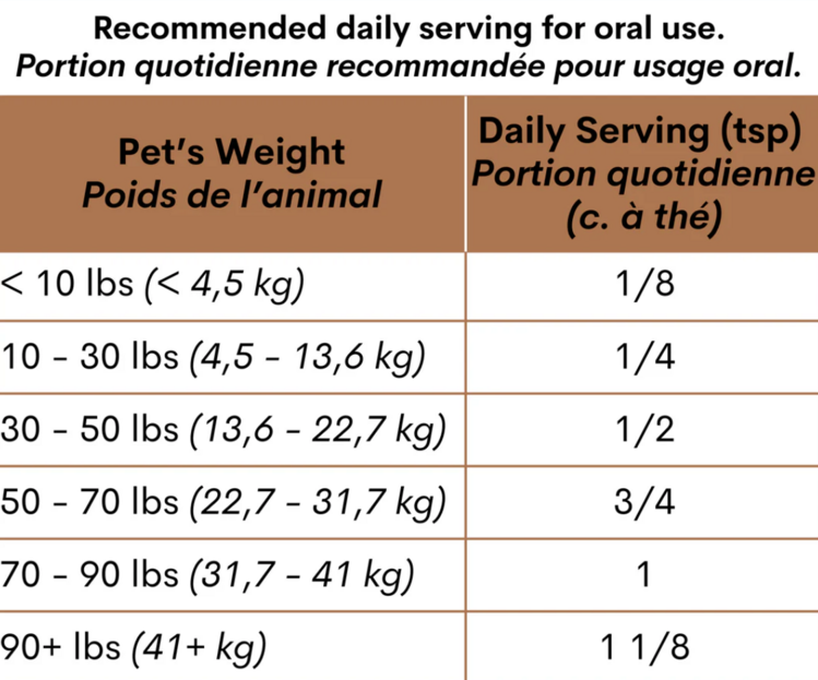 Blends for Life Blends for Life - GlandGuard - 120g