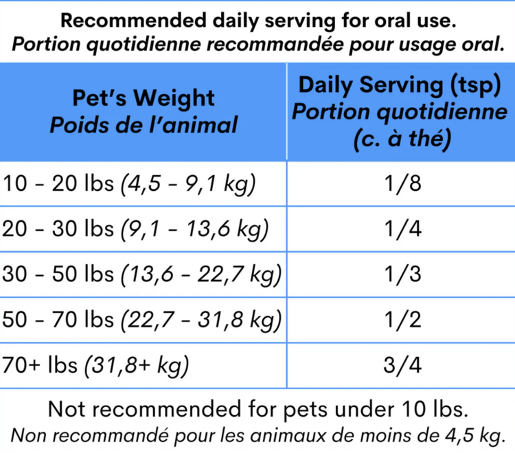 Blends for Life Blends for Life - Oral Shield - 100g