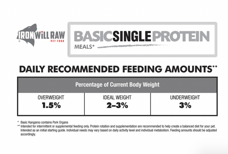 Iron Will Raw Iron Will - Basic - Duck - 6lbs