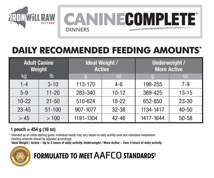 Iron Will Raw Iron Will Raw - Canine Complete - Beef Dinner - 24lbs