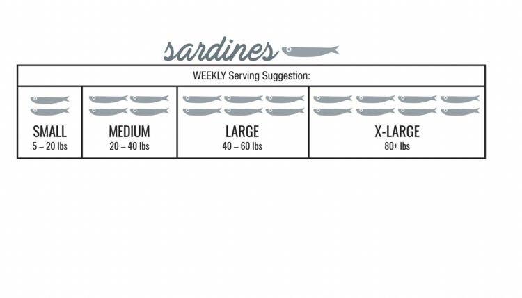Iron Will Raw Iron Will Raw - Sardines - 1lb