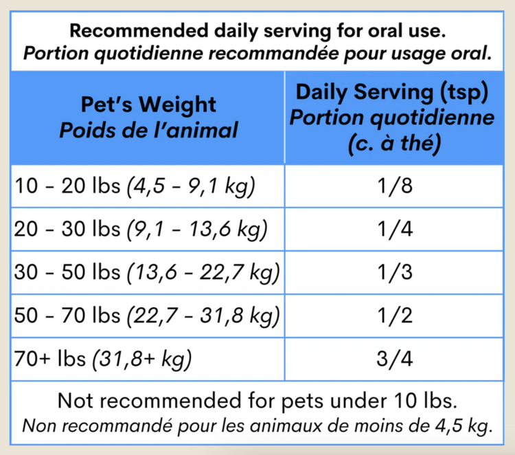 Blends for Life Blends for Life - Oral Shield