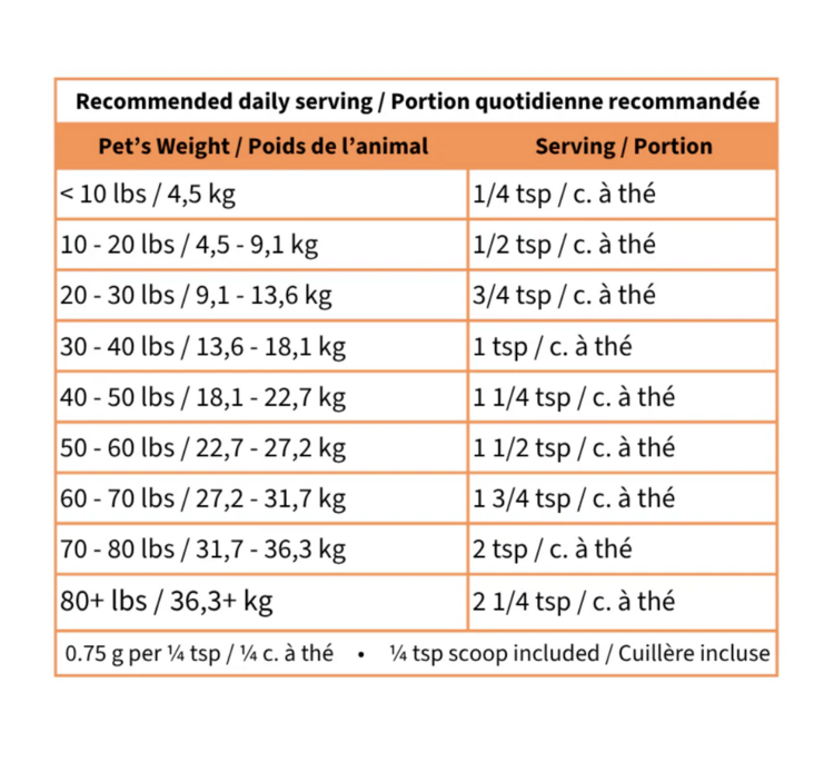 Blends for Life Blends for Life - Pumpkin Boost+