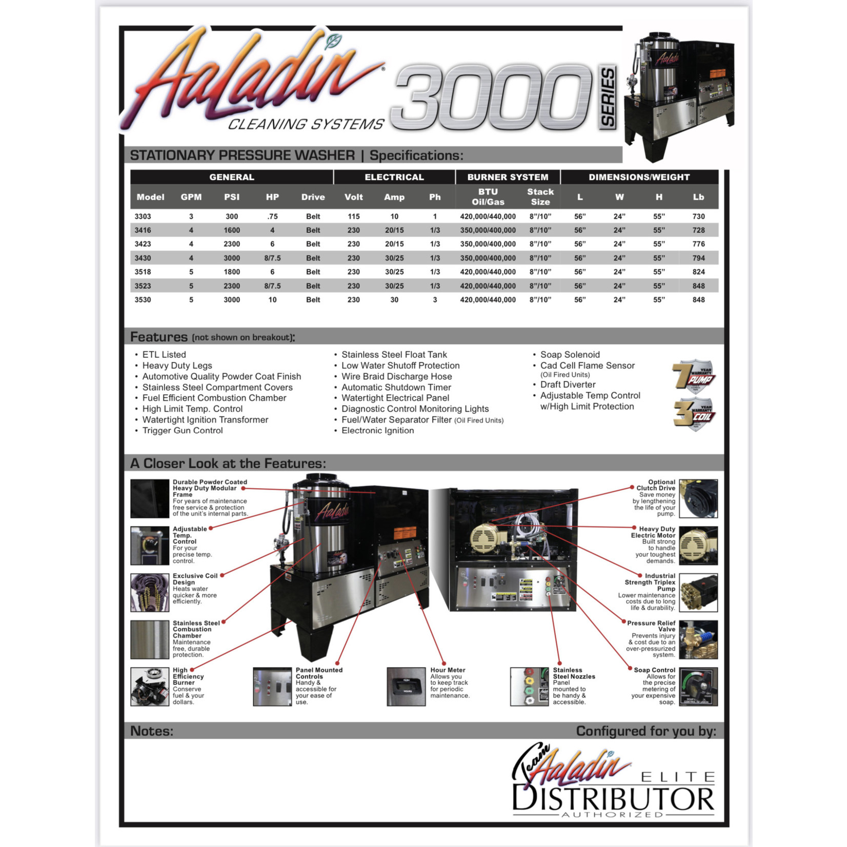 AaLadin AaLadin | 3000 Series |