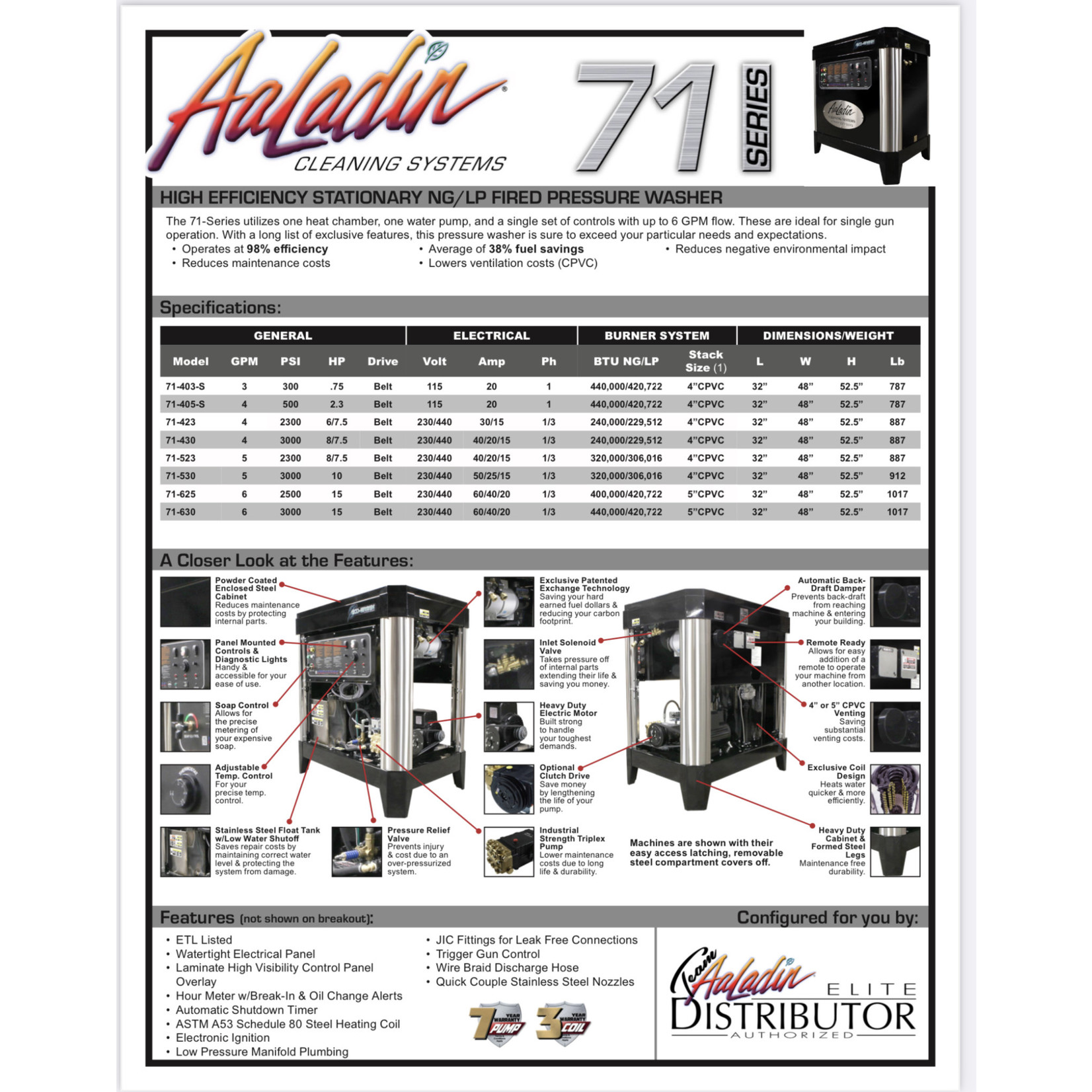 AaLadin AaLadin | 71 Series