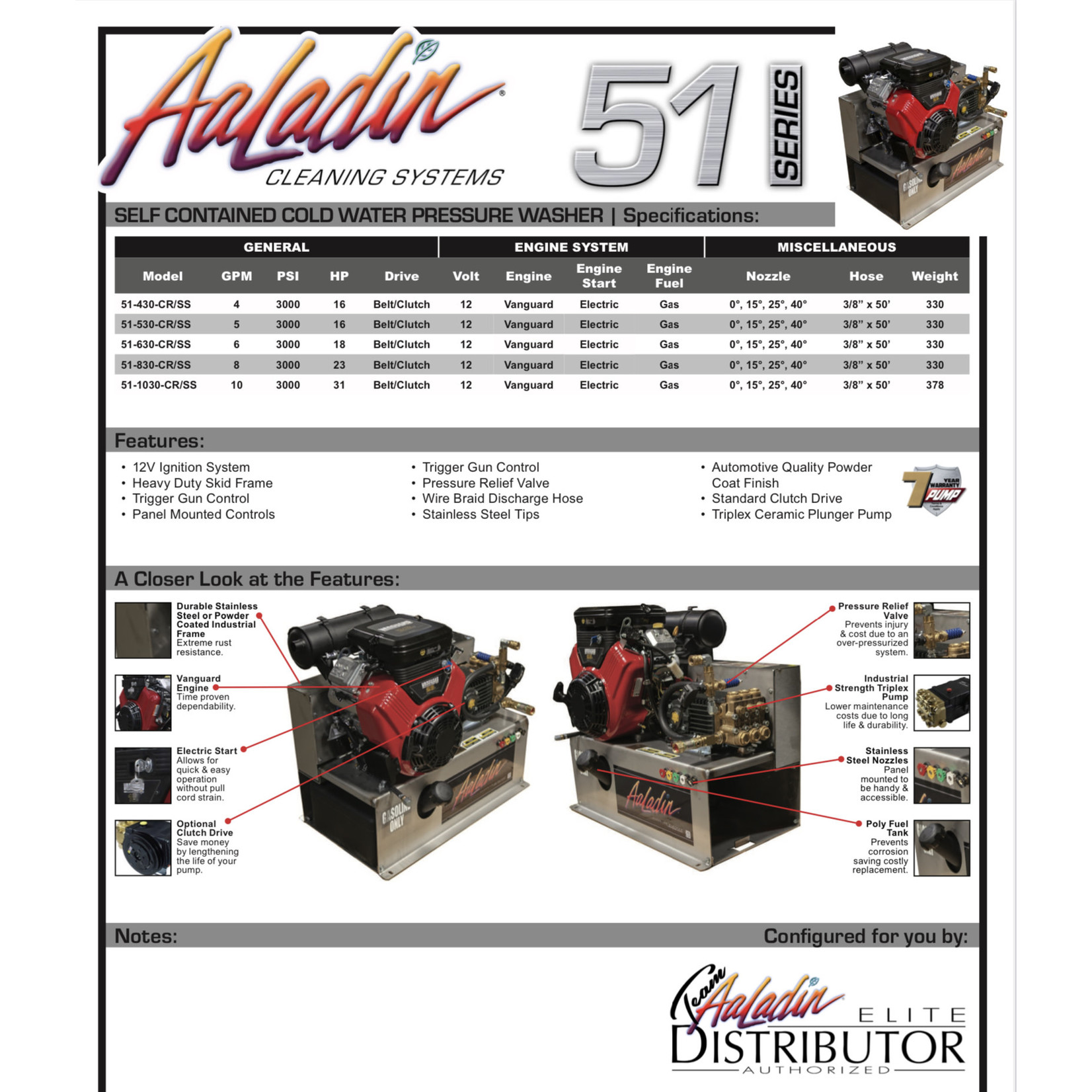 AaLadin AaLadin | 51 Series |