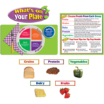 TEACHER CREATED RESOURCES What's on Your Plate? Bulletin Board Display Set