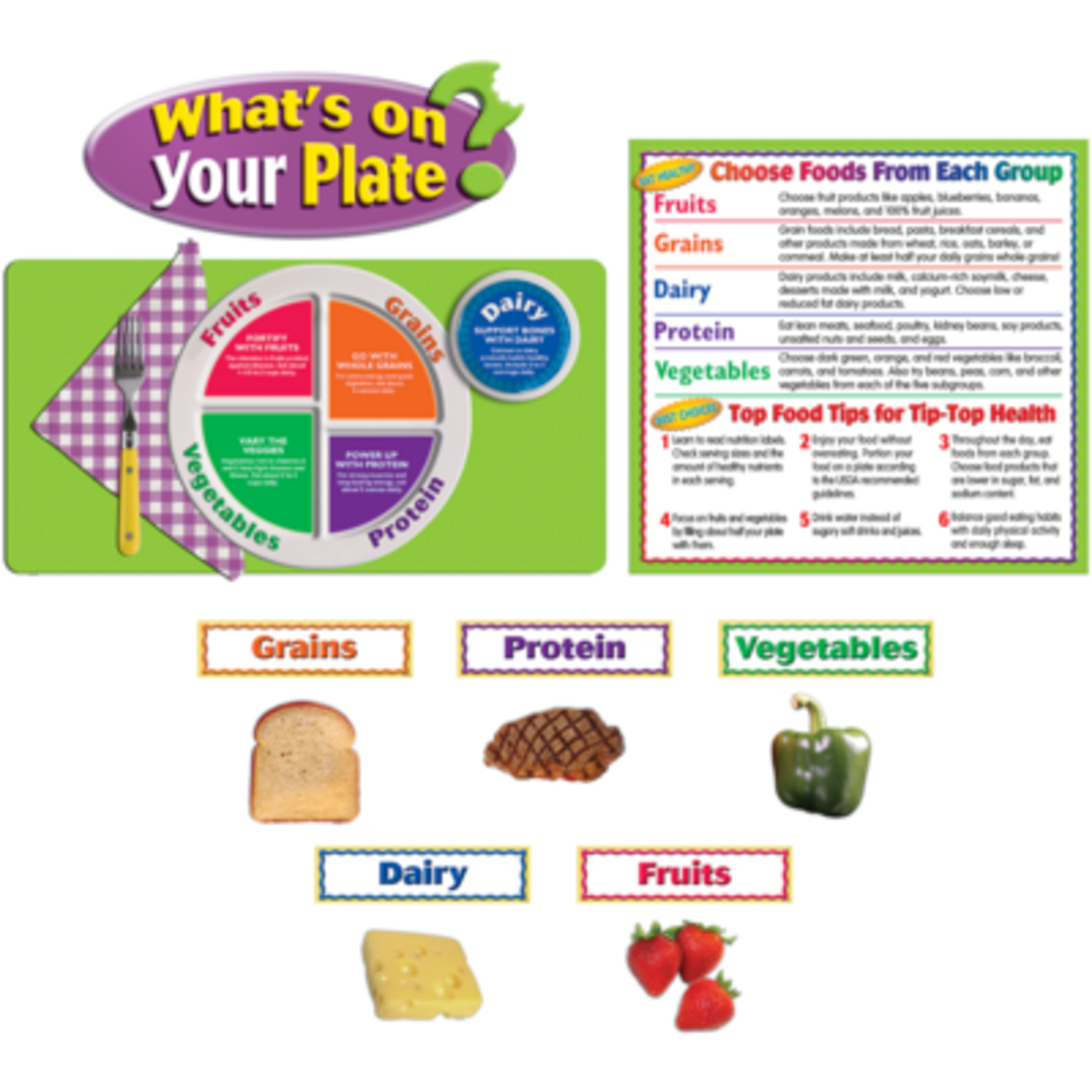 TEACHER CREATED RESOURCES What's on Your Plate? Bulletin Board Display Set