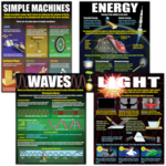 TEACHER CREATED RESOURCES Physical Science Basics Poster Set