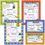 TEACHER CREATED RESOURCES Informational Text Types Poster Set