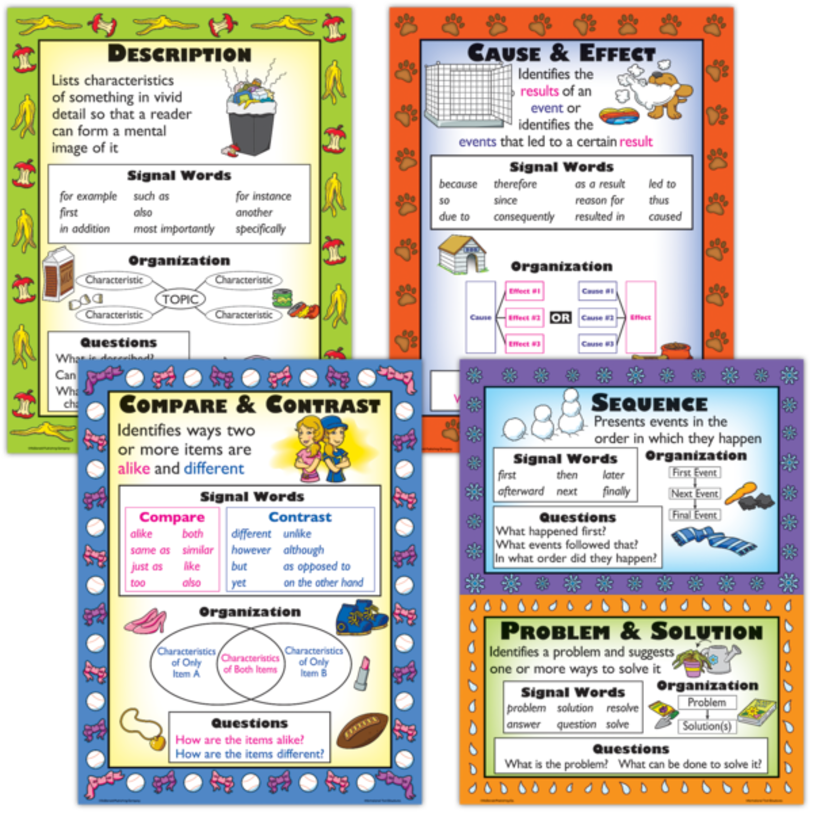 TEACHER CREATED RESOURCES Informational Text Types Poster Set