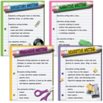 TEACHER CREATED RESOURCES Four Types of Writing Poster Set