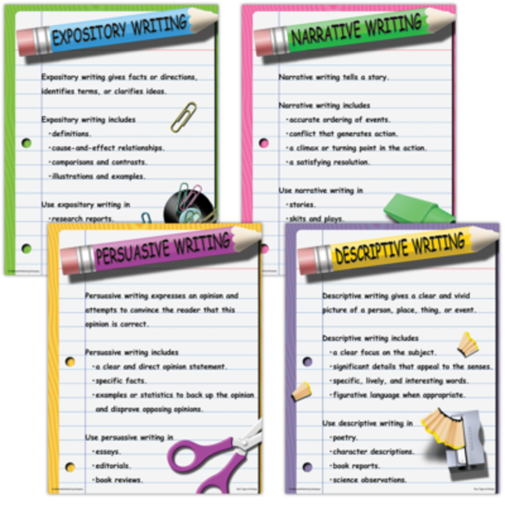 TEACHER CREATED RESOURCES Four Types of Writing Poster Set
