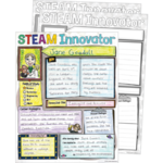 TEACHER CREATED RESOURCES STEAM Innovator Poster Pack