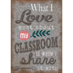 TEACHER CREATED RESOURCES What I Love Most About My Classroom Positive Poster