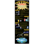 TEACHER CREATED RESOURCES States of Matter Colossal Poster