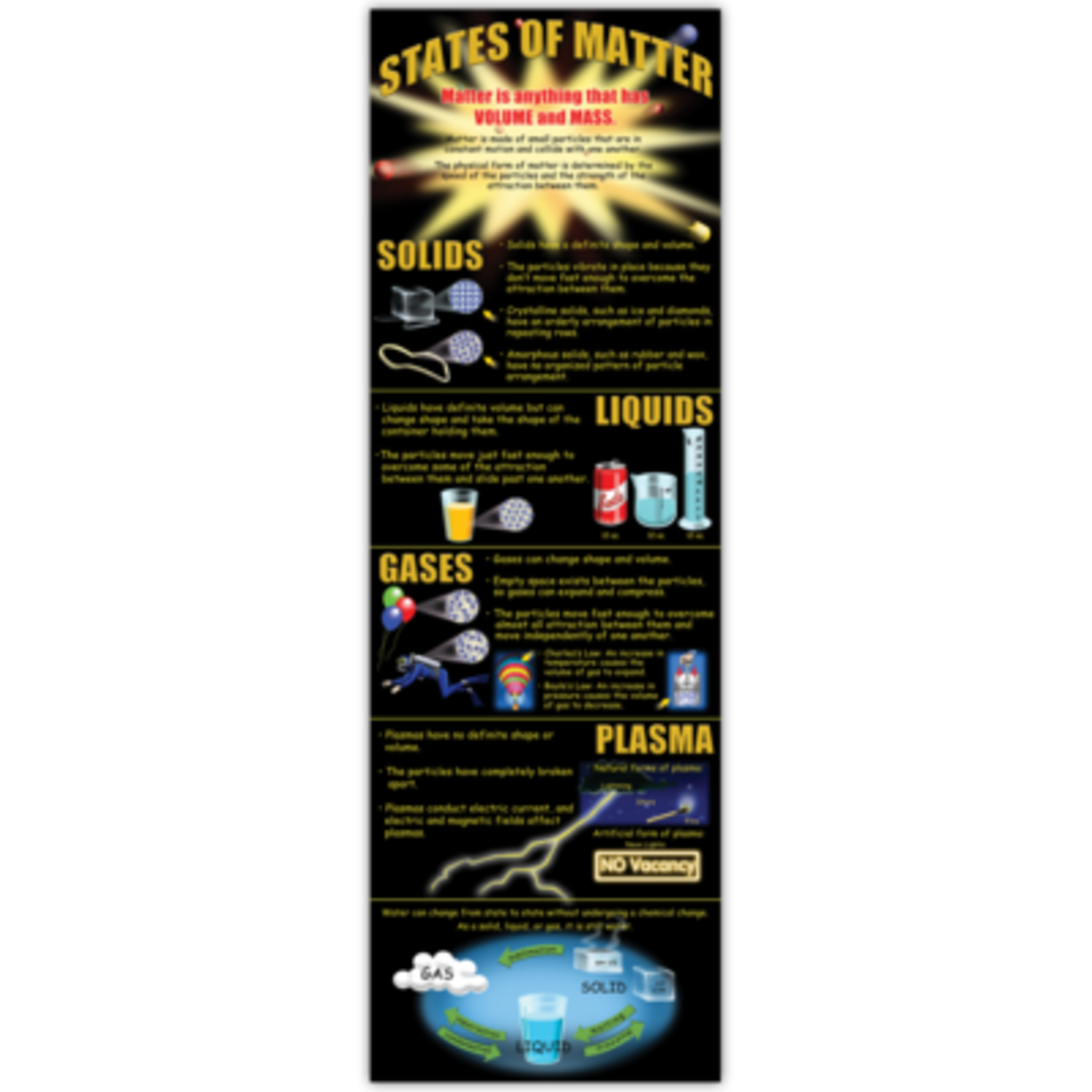 TEACHER CREATED RESOURCES States of Matter Colossal Poster