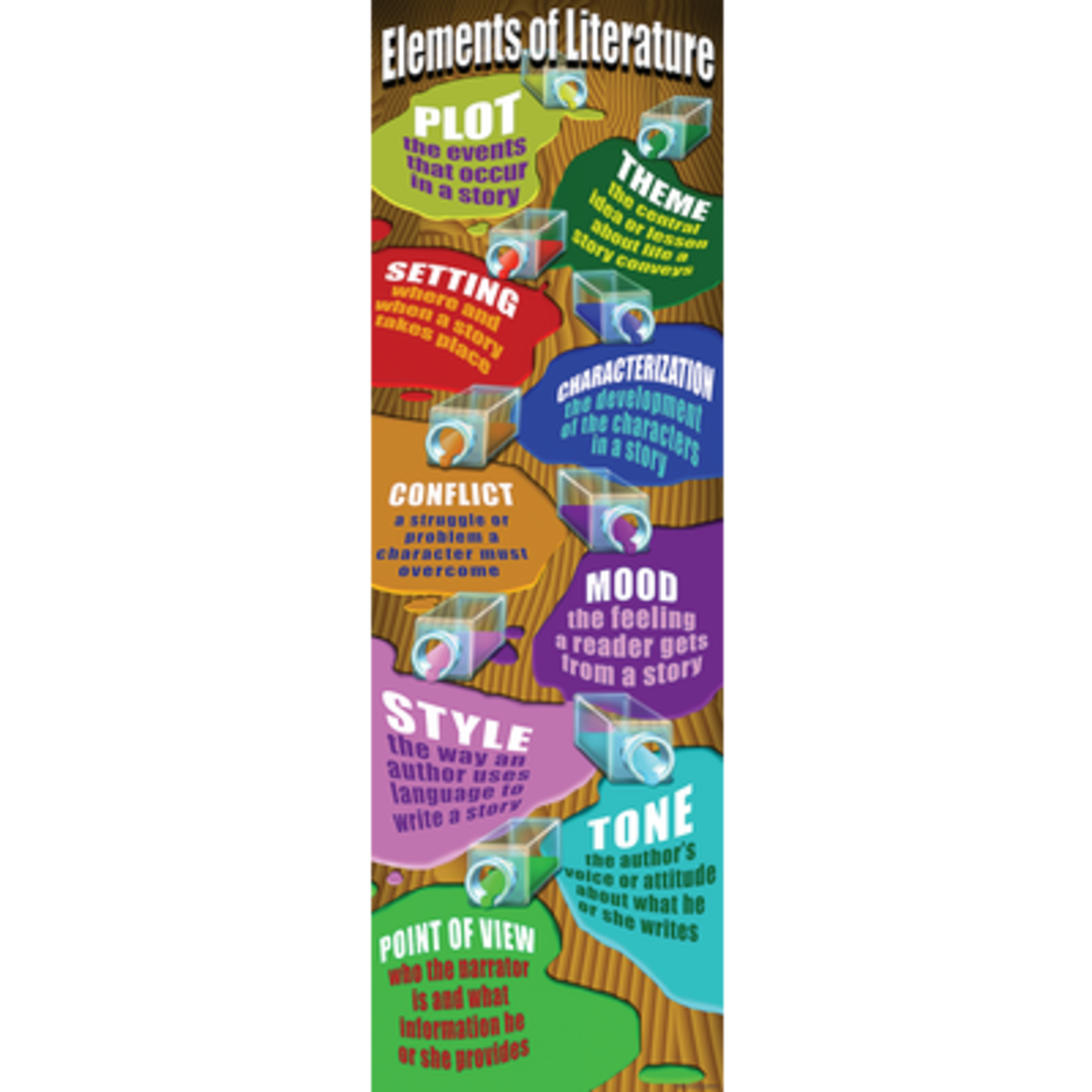 TEACHER CREATED RESOURCES Elements of Literature Colossal Poster