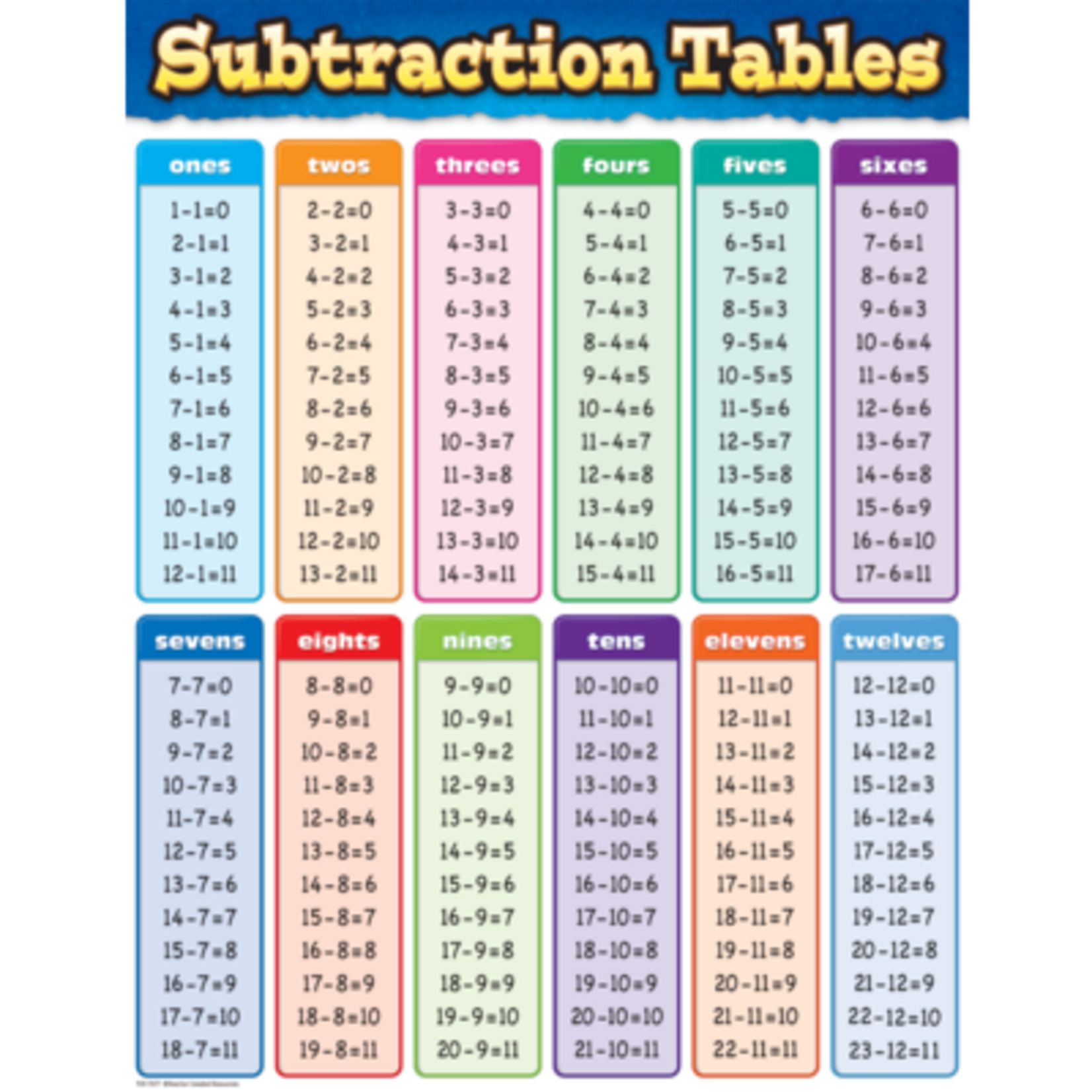 TEACHER CREATED RESOURCES Subtraction Tables Chart