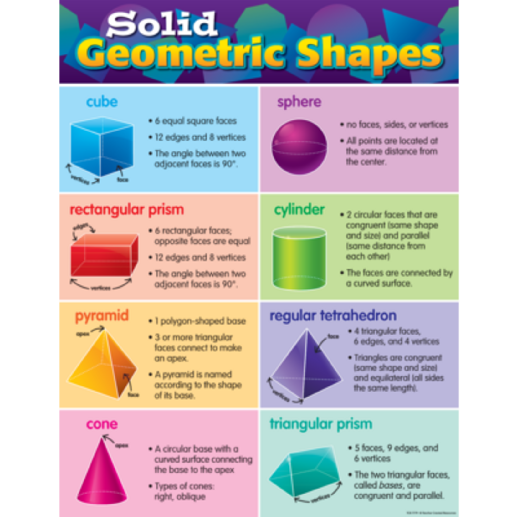 TEACHER CREATED RESOURCES Solid Geometric Shapes Chart