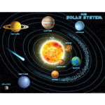 TEACHER CREATED RESOURCES Solar System Chart