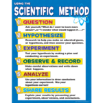 TEACHER CREATED RESOURCES Scientific Method Chart