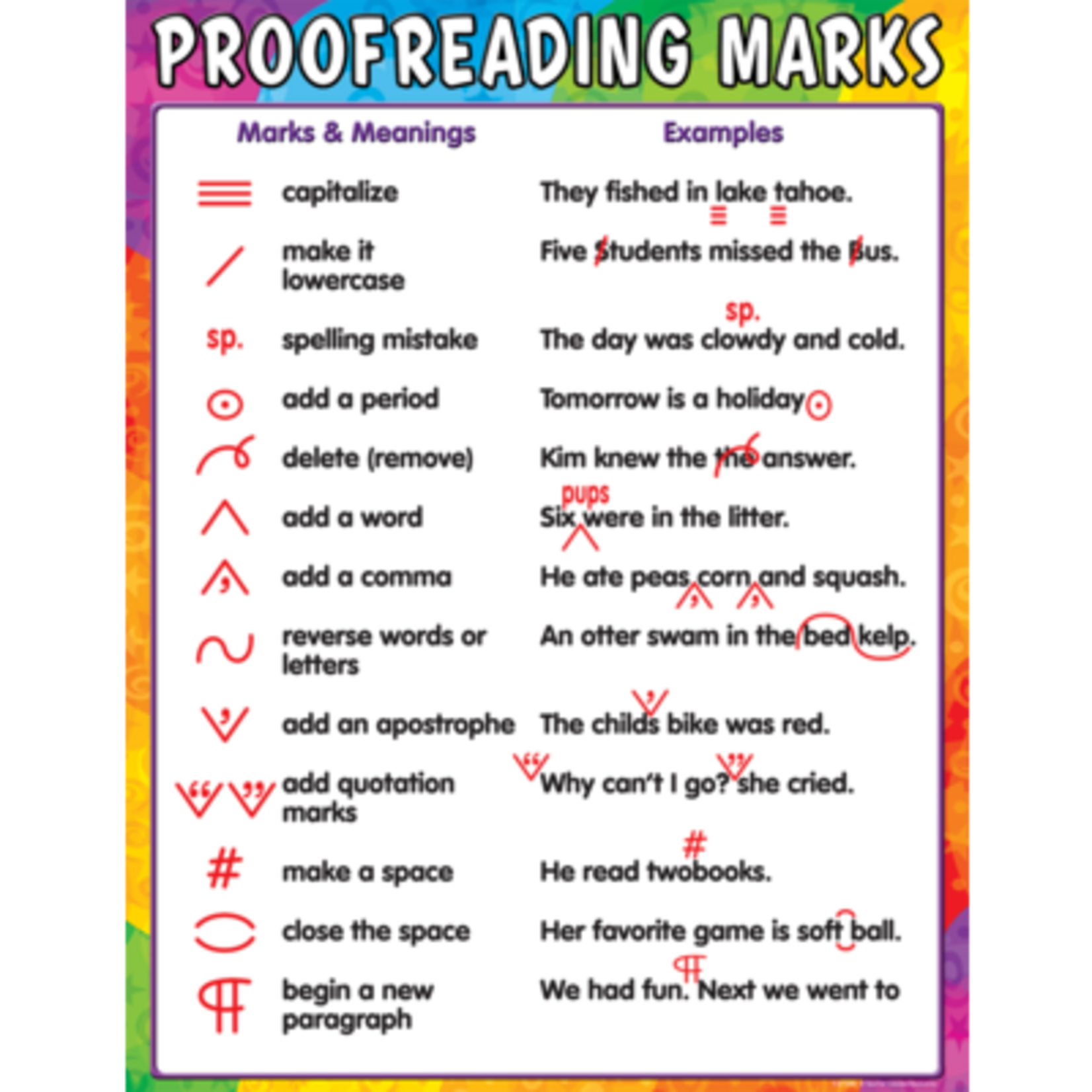 TEACHER CREATED RESOURCES Proofreading Marks Chart