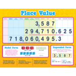TEACHER CREATED RESOURCES Place Value Chart