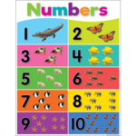 TEACHER CREATED RESOURCES Colorful Numbers 1-10 Chart