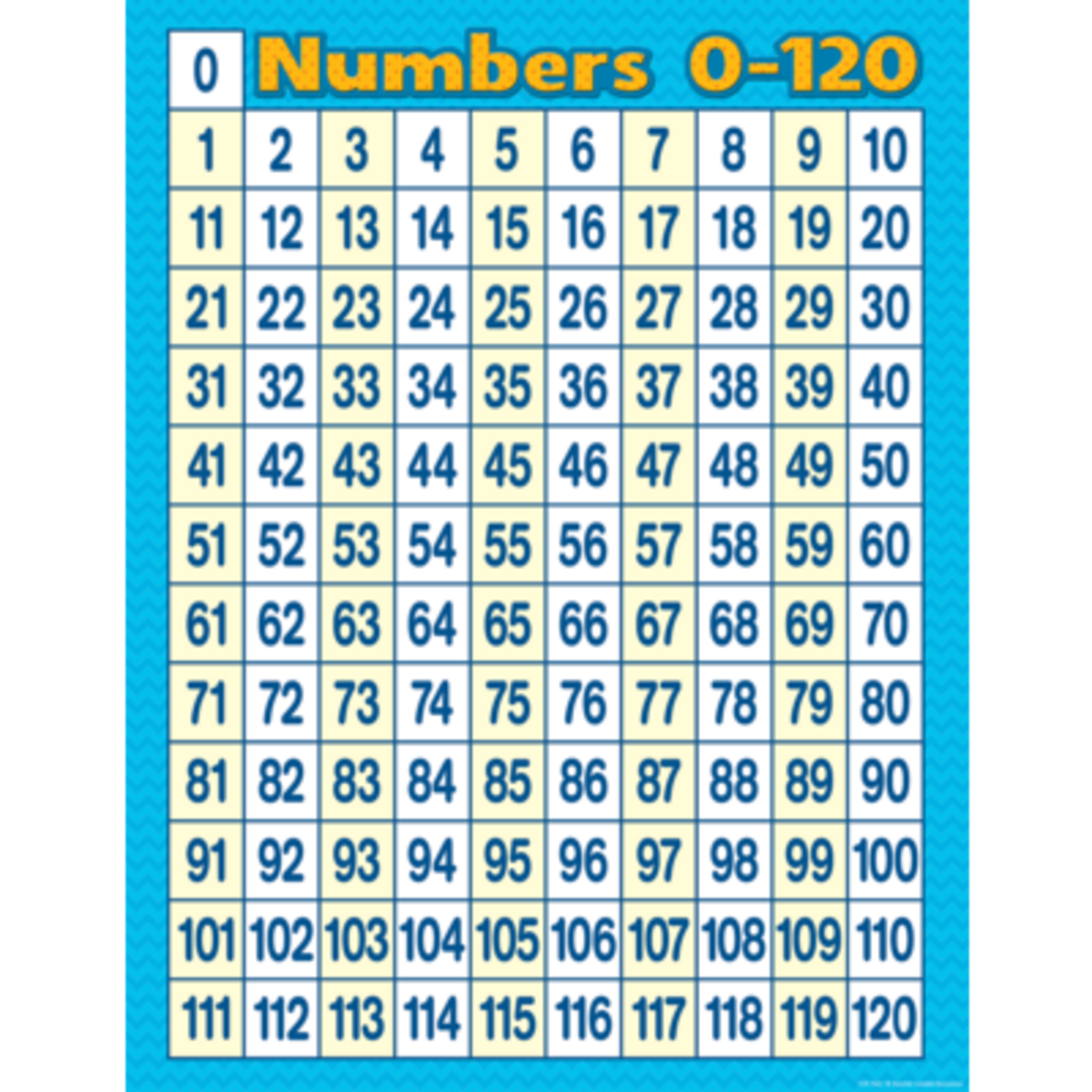 TEACHER CREATED RESOURCES Numbers 0-120 Chart