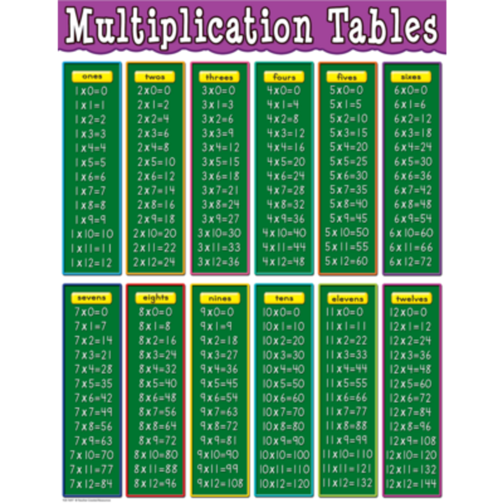 TEACHER CREATED RESOURCES Multiplication Tables Chart