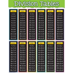 TEACHER CREATED RESOURCES Division Tables Chart