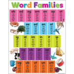 TEACHER CREATED RESOURCES Colorful Word Families Chart