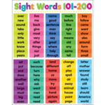 TEACHER CREATED RESOURCES Colorful Sight Words 101–200 Chart