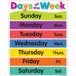 TEACHER CREATED RESOURCES Colorful Days of the Week Chart