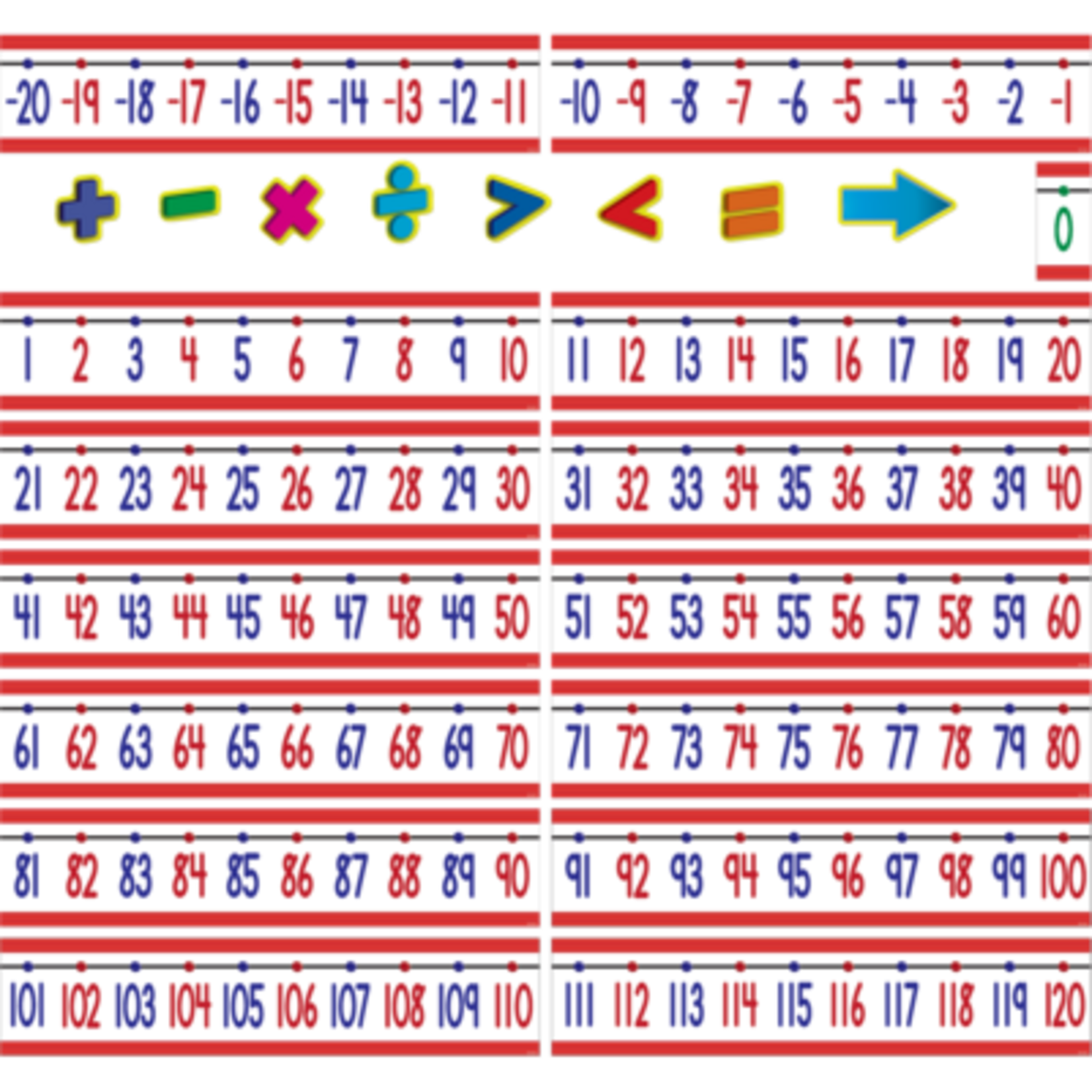 TEACHER CREATED RESOURCES Number Line (-20 to +120) Bulletin Board Display Set