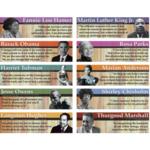 TEACHER CREATED RESOURCES Notable Black Americans Mini Bulletin Board