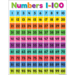 TEACHER CREATED RESOURCES Colorful Numbers 1–100 Chart