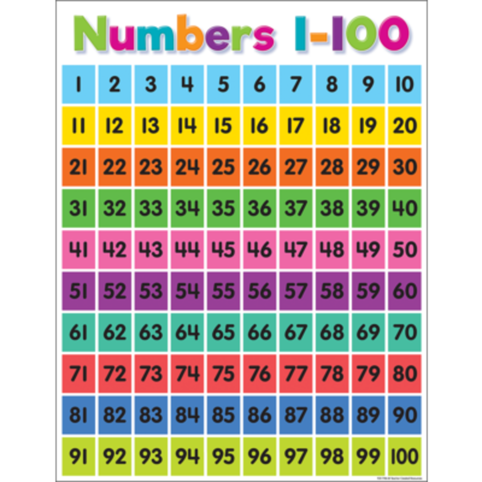 TEACHER CREATED RESOURCES Colorful Numbers 1–100 Chart
