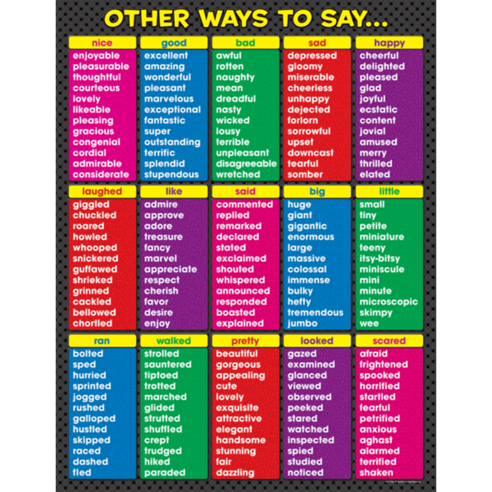 TEACHER CREATED RESOURCES Other Ways to Say Chart