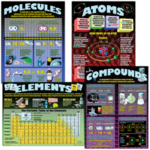 TEACHER CREATED RESOURCES Atoms, Elements, Molecules & Compounds Poster Set