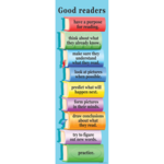 TEACHER CREATED RESOURCES What Good Readers Do Colossal Poster