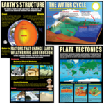TEACHER CREATED RESOURCES Earth Science Basics Poster Set