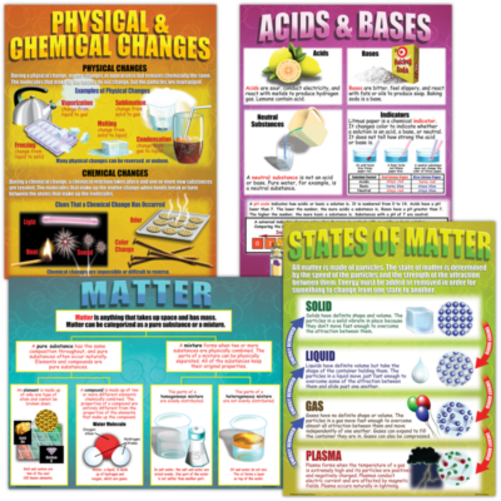 TEACHER CREATED RESOURCES Chemistry Basics Poster Set